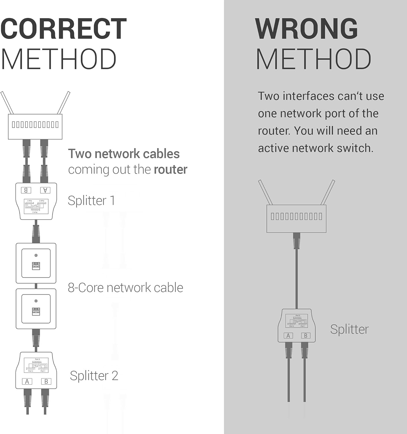 Síťový RJ45 rozbočovač kwmobile - 2 ks - RJ45 síťový rozbočovač 1x RJ45 na 2x RJ45 - Cat5/Cat6