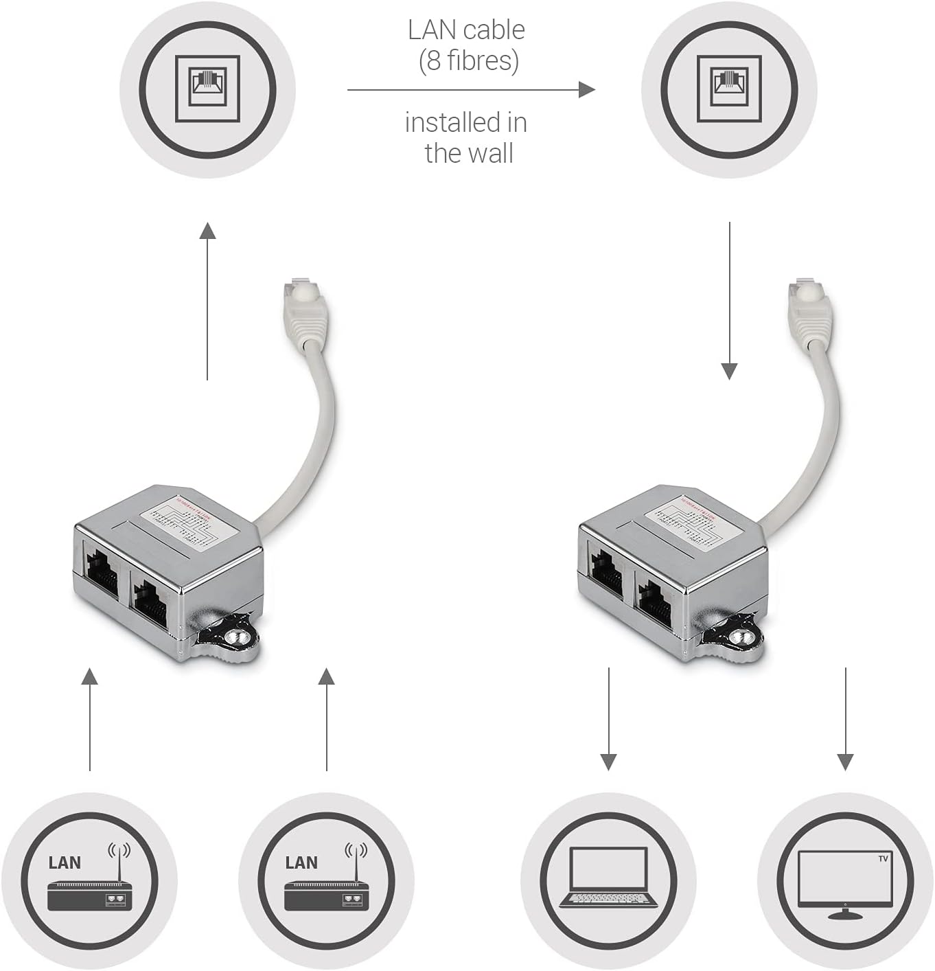 Síťový RJ45 rozbočovač kwmobile - 2 ks - RJ45 síťový rozbočovač 1x RJ45 na 2x RJ45 - Cat5/Cat6