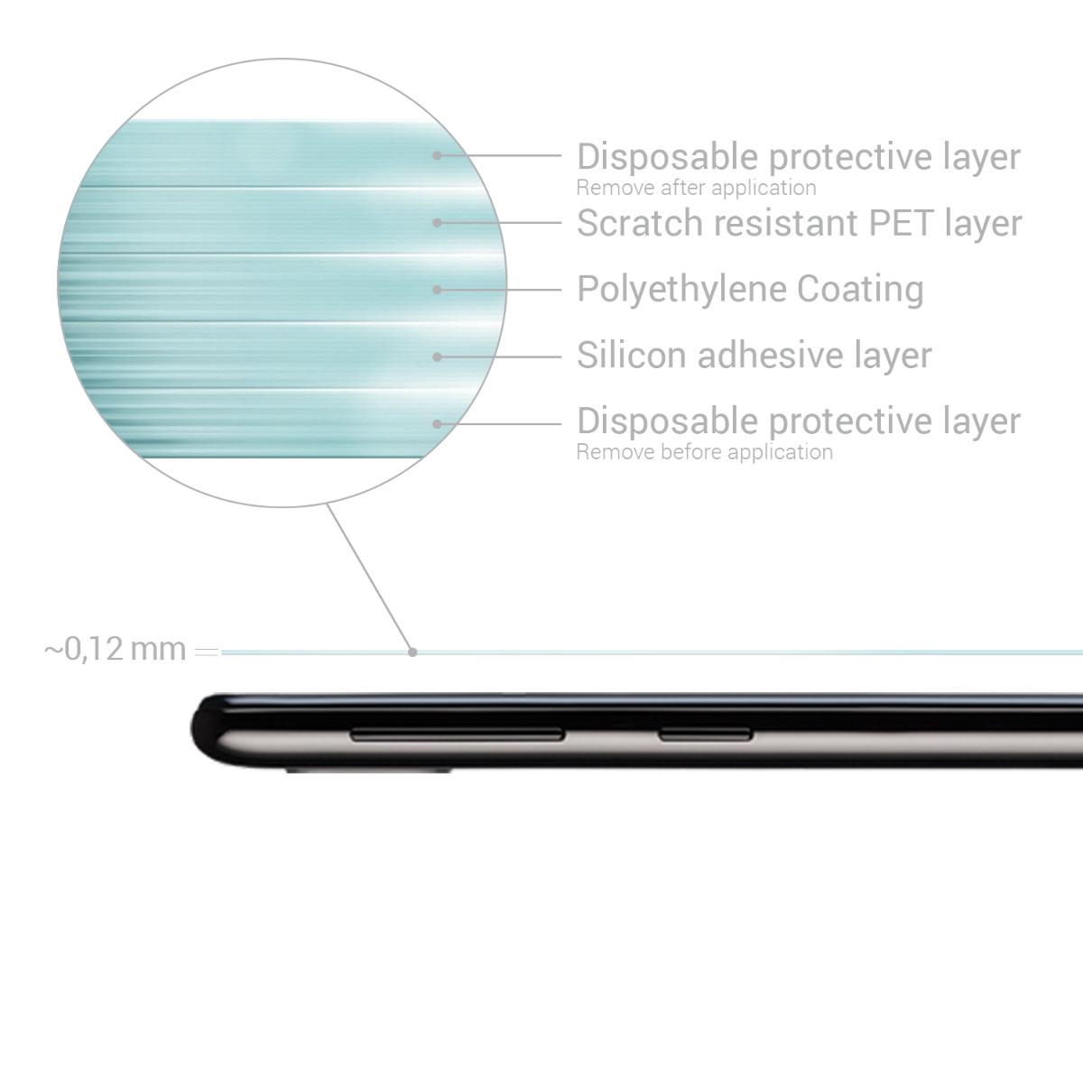 Ochranné fólie Samsung Galaxy A20e kwmobile 3 ks transparentní