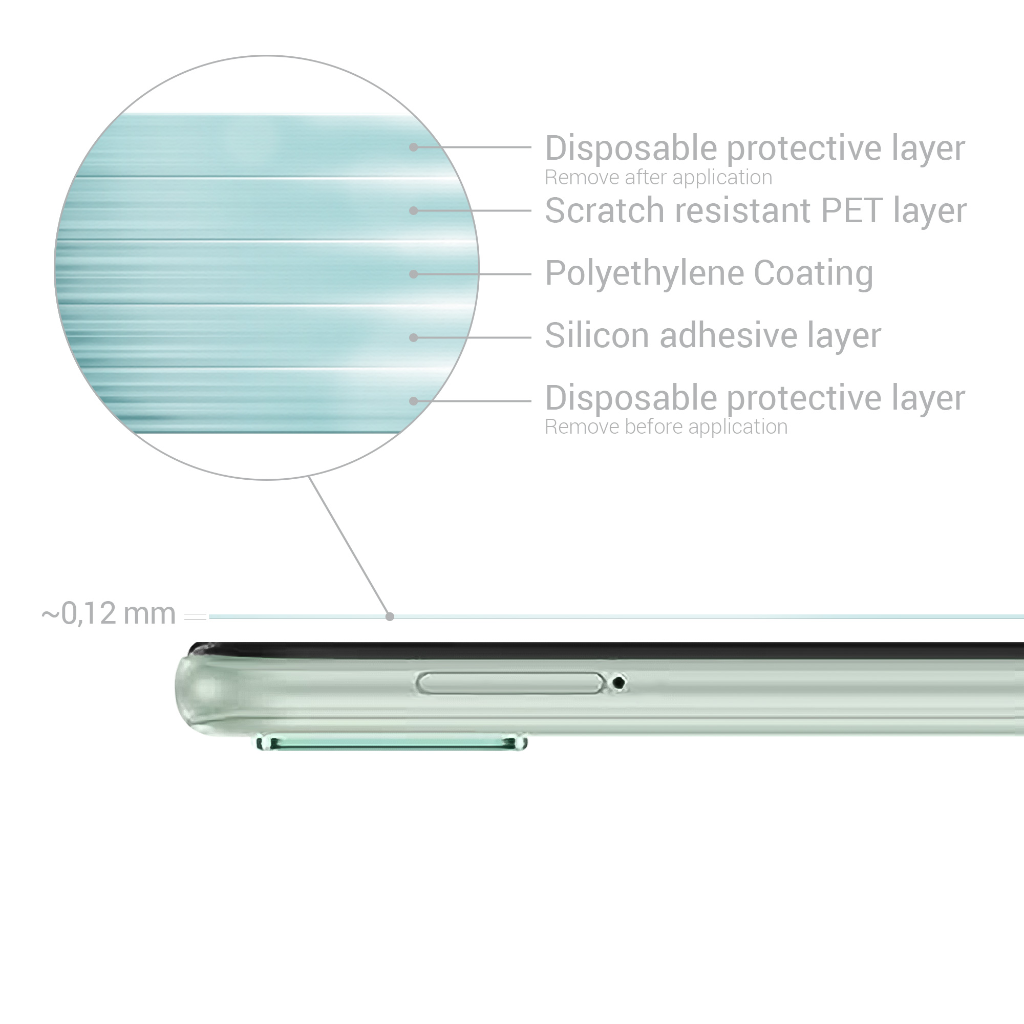 Ochranná fólie Samsung Galaxy A22 5G kwmobile 3 ks ultra čirá transparentní