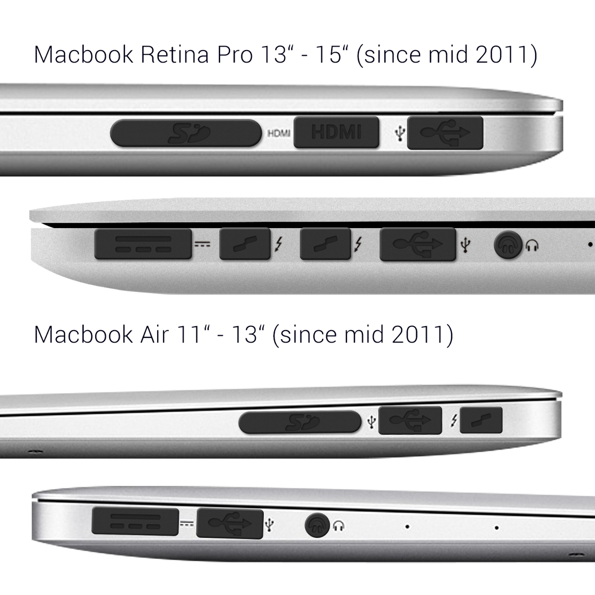 Sada protiprachových záslepek kwmobile pro Apple MacBook Pro 13" 15" Retina / Air 11" 13"(from Mid 2011 to Mid...
